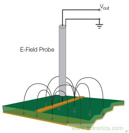 出現(xiàn)EMI問(wèn)題怎么辦？四大實(shí)用性技巧幫你正確排查