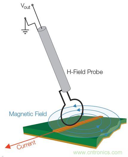 出現(xiàn)EMI問(wèn)題怎么辦？四大實(shí)用性技巧幫你正確排查