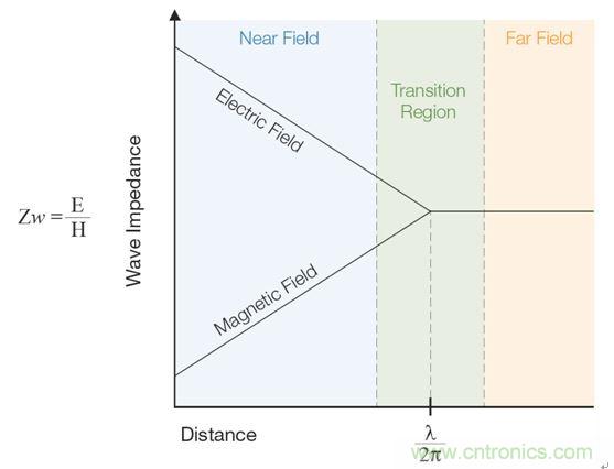 出現(xiàn)EMI問(wèn)題怎么辦？四大實(shí)用性技巧幫你正確排查