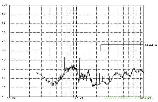 出現(xiàn)EMI問(wèn)題怎么辦？四大實(shí)用性技巧幫你正確排查