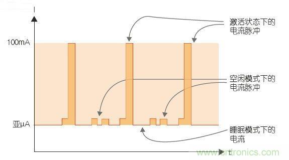 工程師該如何估計(jì)無線傳感器電池供電時(shí)間？