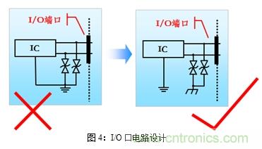 如何將EMC問題&ldquo;扼殺&rdquo;在產(chǎn)品開發(fā)過程中的&ldquo;搖籃里&rdquo;？