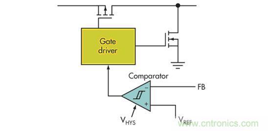 電壓模式、遲滯和基于遲滯：選擇哪一種呢？
