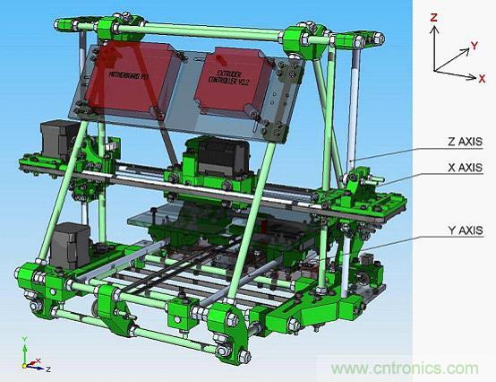 3D打印機DIY設計:硬件+軟件的Arduino開源平臺