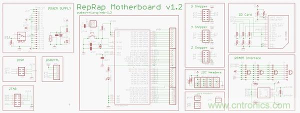 3D打印機DIY設計:硬件+軟件的Arduino開源平臺