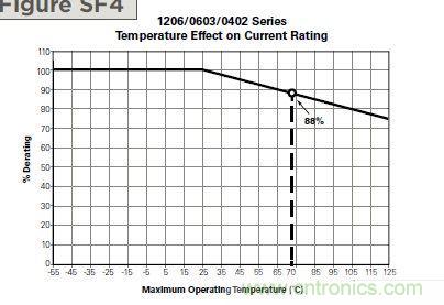 從臺灣&ldquo;206地震&rdquo;來看Fuse如何選型？