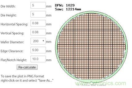 揭秘VR及移動設(shè)備如何實現(xiàn)眼動追蹤？