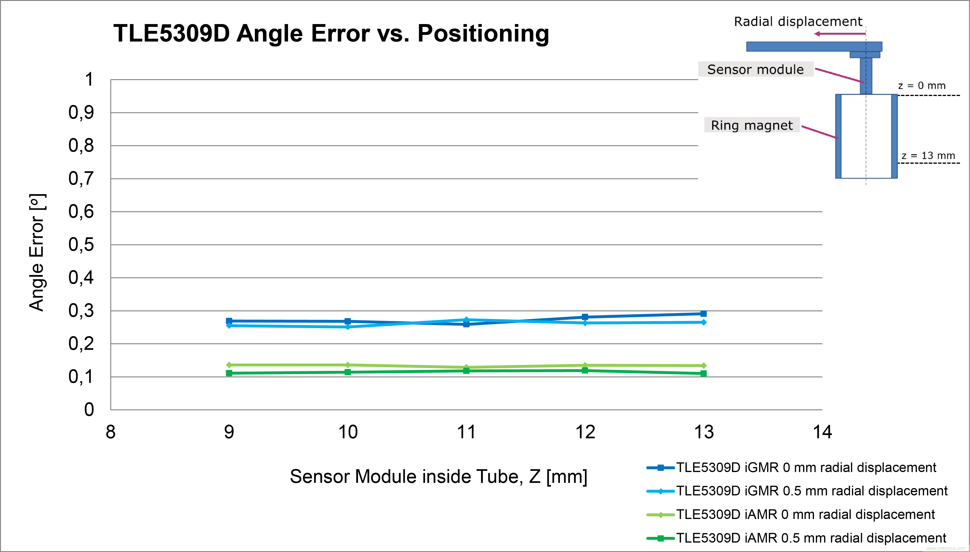 是什么促使汽車傳動系統(tǒng)高效電氣化？
