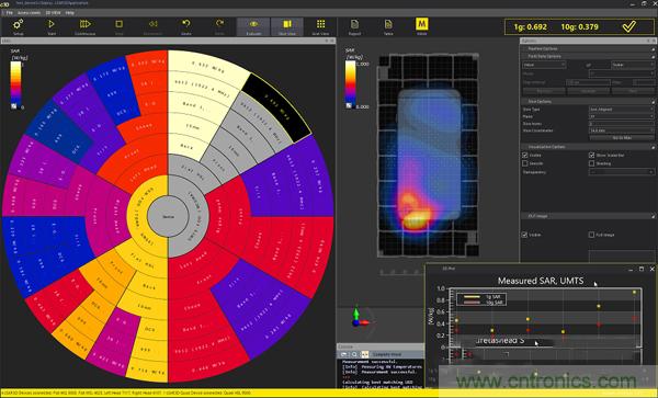 電磁波能量比吸收率SAR評估的過去、現在和未來