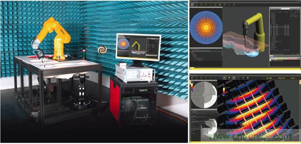 電磁波能量比吸收率SAR評估的過去、現在和未來