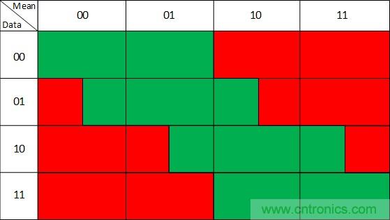 噪聲環(huán)境中如何減少或?yàn)V除偶發(fā)錯(cuò)誤測(cè)量值？