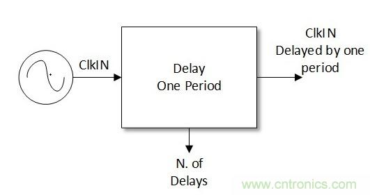 噪聲環(huán)境中如何減少或?yàn)V除偶發(fā)錯(cuò)誤測(cè)量值？