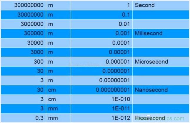 由來(lái)已久的ToF技術(shù)真的不可取代？