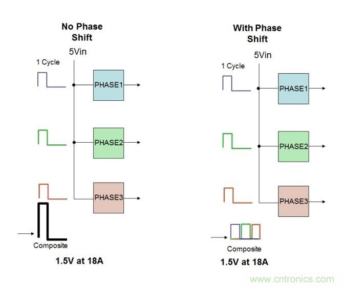 相移時延如何改善DC/DC轉(zhuǎn)換器性能？
