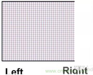 雙目重疊技術(shù)在VR中有什么作用？
