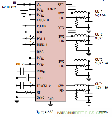 在汽車電子系統(tǒng)中如何選擇多通道同步降壓轉(zhuǎn)換器？