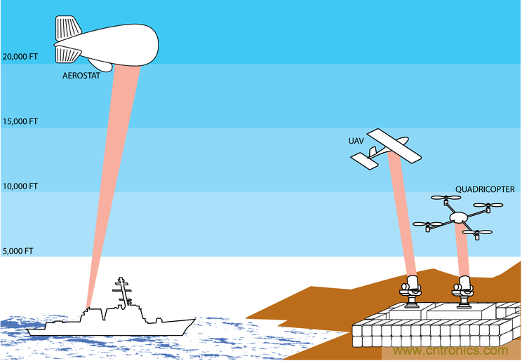 &ldquo;激光充電&rdquo;能否打破無(wú)線(xiàn)充電這根雞肋！