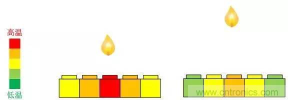 電容感應(yīng)式與毫米波雷達(dá)，誰能挑起三維觸控的大梁？
