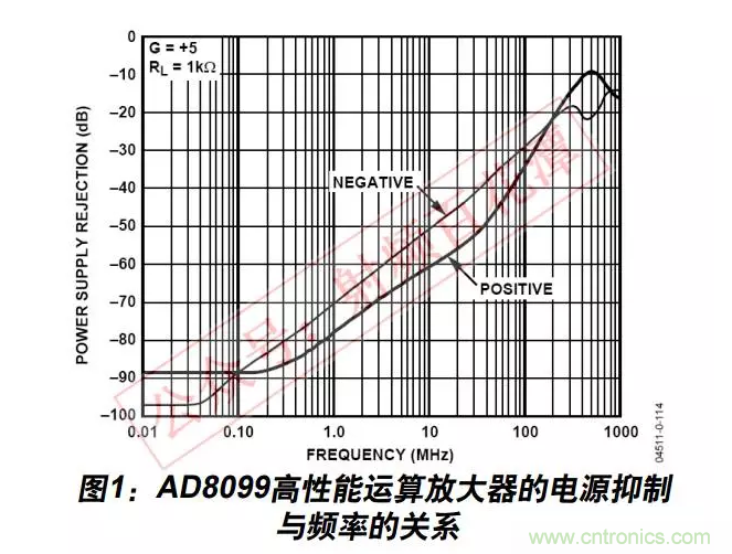 例解電路去耦技術(shù)，看了保證不后悔