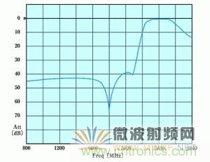 Atheros對Ralink，看WiFi產(chǎn)品的射頻電路設(shè)計(jì)