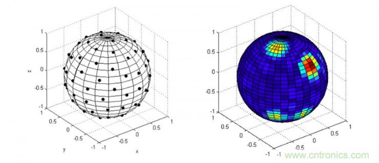 哪7大關(guān)鍵技術(shù)成就了麥克風(fēng)陣列？