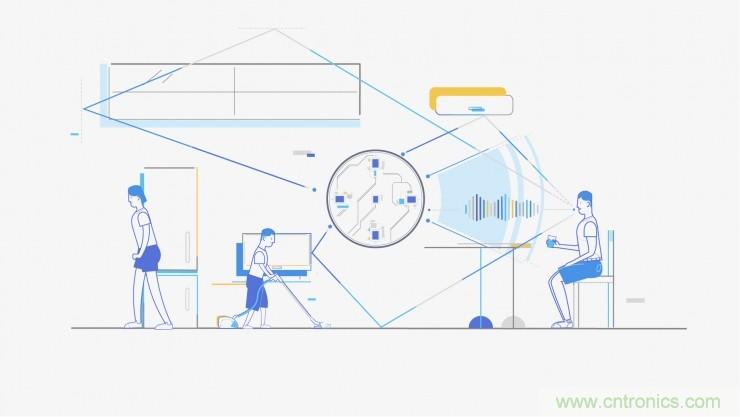 哪7大關(guān)鍵技術(shù)成就了麥克風(fēng)陣列？