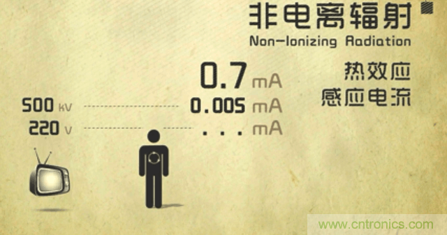 編輯親測帶你了解輻射真相，讓你不再談&ldquo;輻&rdquo;色變