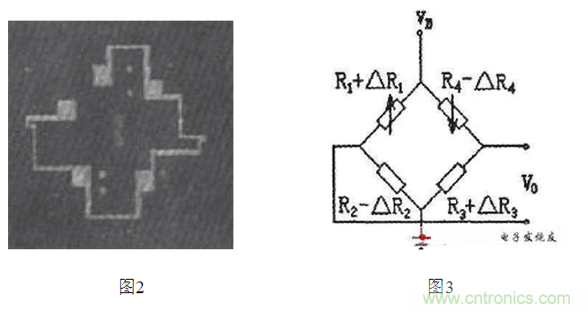壓阻式壓力傳感器在汽車上的應(yīng)用實例