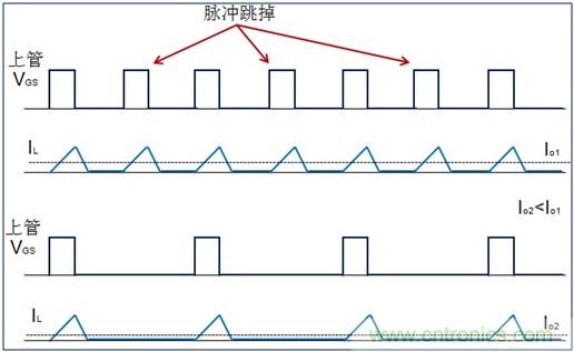 DCDC變換器輕載時三種工作模式是什么？