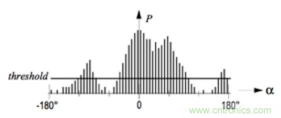 從傳感器到算法原理，機(jī)器人避障的出路在哪里？
