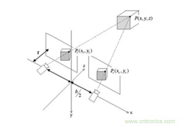 從傳感器到算法原理，機(jī)器人避障的出路在哪里？