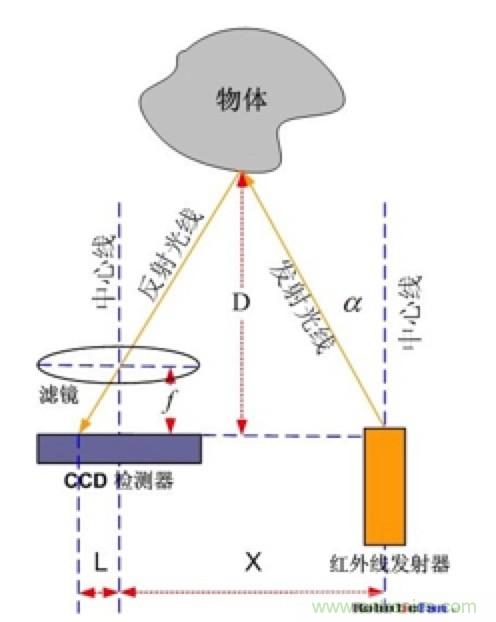 從傳感器到算法原理，機(jī)器人避障的出路在哪里？