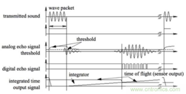 從傳感器到算法原理，機(jī)器人避障的出路在哪里？