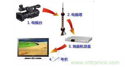 四、如何實(shí)現(xiàn)模擬和數(shù)字電路的功能