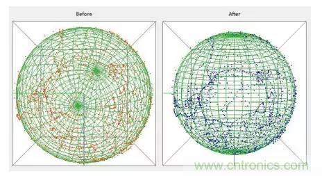 是什么成就了無人機的飛行感知技術(shù)？