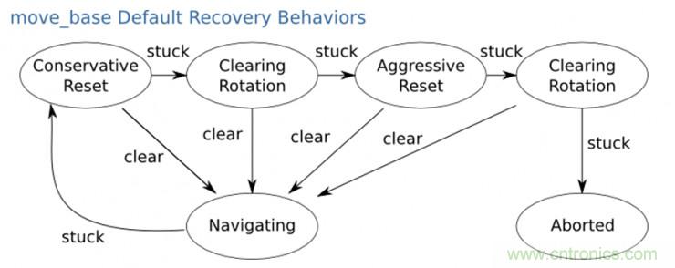 從環(huán)境感知到交互，機器人控制設(shè)計有哪些特殊技巧？ 