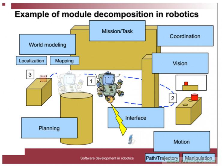 從環(huán)境感知到交互，機器人控制設(shè)計有哪些特殊技巧？ 