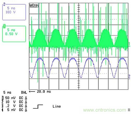 作為兩級(jí)LED驅(qū)動(dòng)器前端的反激式變換器,該如何設(shè)計(jì)？