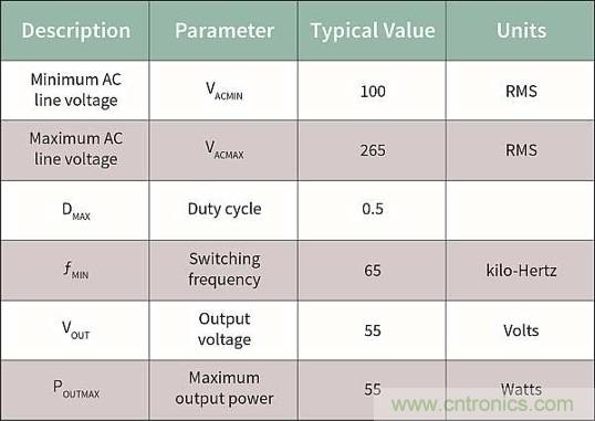 作為兩級(jí)LED驅(qū)動(dòng)器前端的反激式變換器,該如何設(shè)計(jì)？
