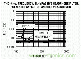 無源元件會(huì)影響便攜式設(shè)備的音質(zhì)嗎？