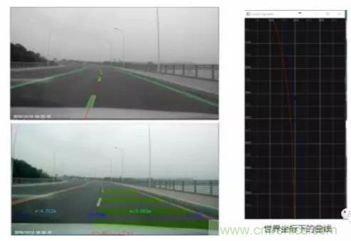 從硬件到算法，單目視覺ADAS背后有哪些技術(shù)原理及難點(diǎn)？