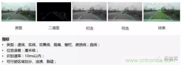 從硬件到算法，單目視覺ADAS背后有哪些技術(shù)原理及難點(diǎn)？