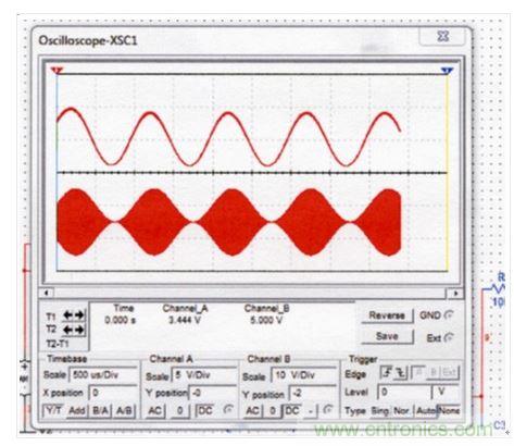 改進(jìn)型調(diào)幅檢波器的仿真信號(hào)。