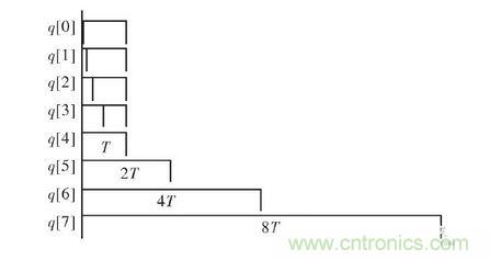  FPGA 控制器結(jié)構(gòu)框圖。