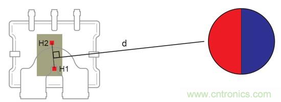 如何采用電流傳感器IC實現(xiàn)共模場干擾最小化？