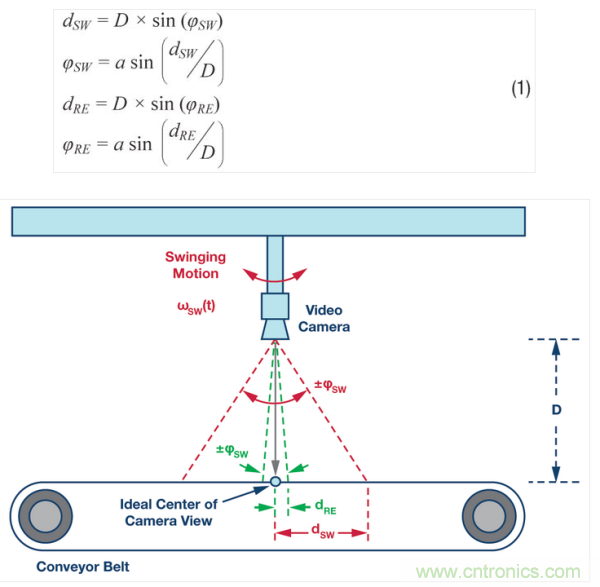 工業(yè)攝像頭檢查系統(tǒng)。