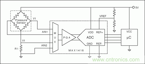 電阻電橋基礎篇：如何實現具有高輸出的硅應變計？