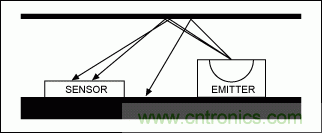 如何在手持式觸摸屏系統(tǒng)中增添接近檢測傳感器？