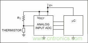 如何簡化微控制器與溫度傳感器的接口設(shè)計(jì)？