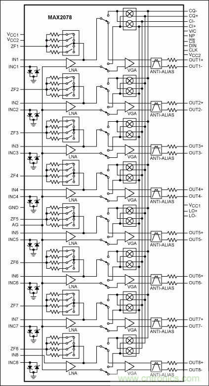 結(jié)構(gòu)緊湊的超聲成像系統(tǒng)連續(xù)波多普勒(CWD)設計的挑戰(zhàn)